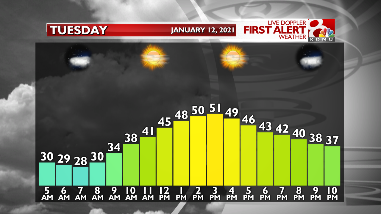 Temp. Graph Tomorrow (11).png
